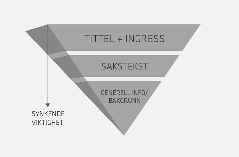 Thore Roksvold:  Den omvendte pyramide i et hundreårsperspektiv